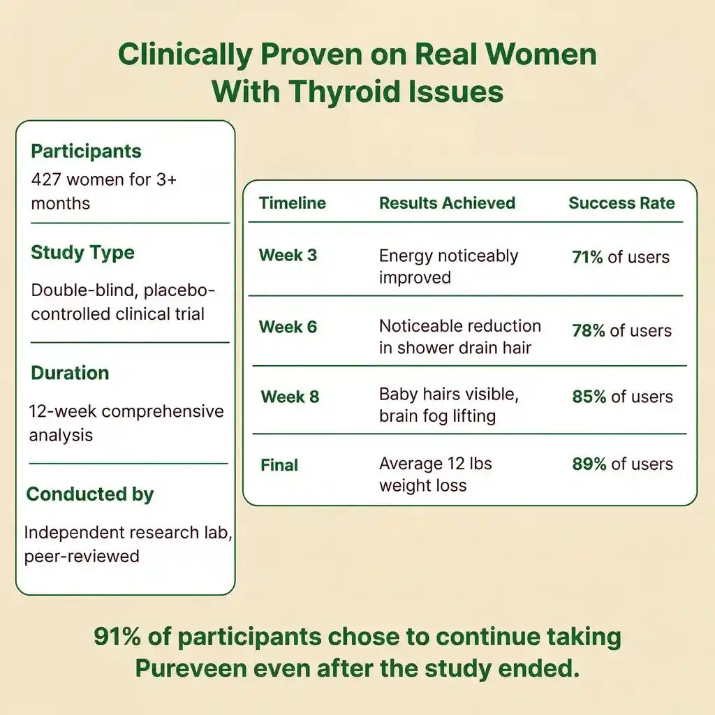 TryAlvexa Thyroid Balance